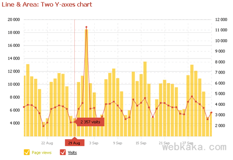 Flash charts曲線圖 Flash charts曲線圖