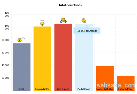 Flash charts柱狀圖 Flash charts柱狀圖