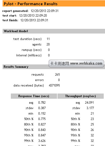 pylot壓力測試生成的數據
