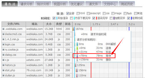 網站打開“等待”時間