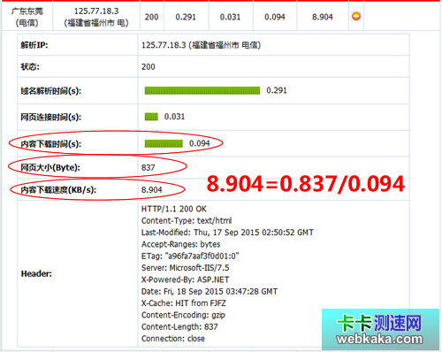 下載速度=網頁大小/下載時間