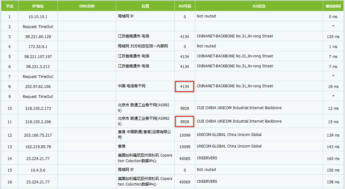 路由追蹤AS信息