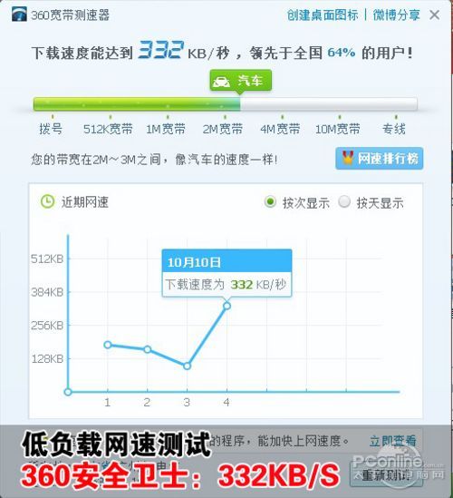 360安全衛(wèi)士網(wǎng)速測(cè)試