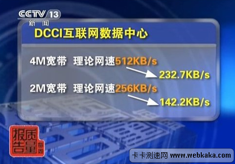 你的寬帶達標了嗎？