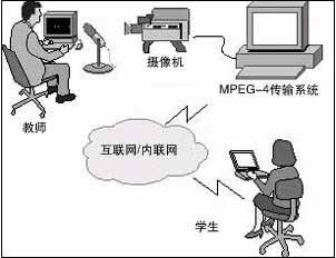 上海100G教育寬帶網開通