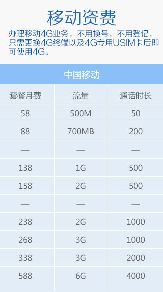 移動4G資費
