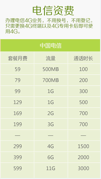 電信4G資費
