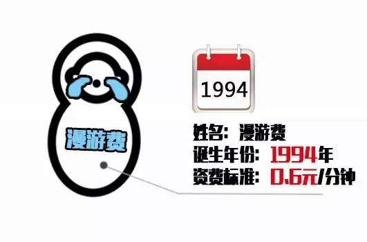 漫游費誕生