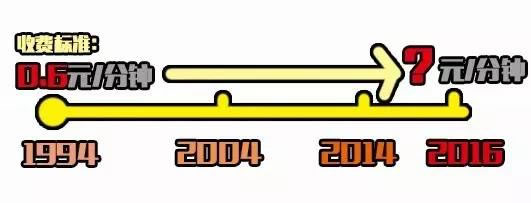 國內漫游收費0.6元/分鐘