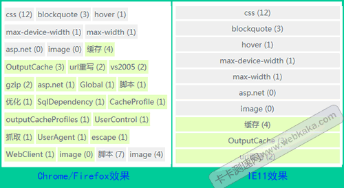 li inside-block在IE11照樣換行?