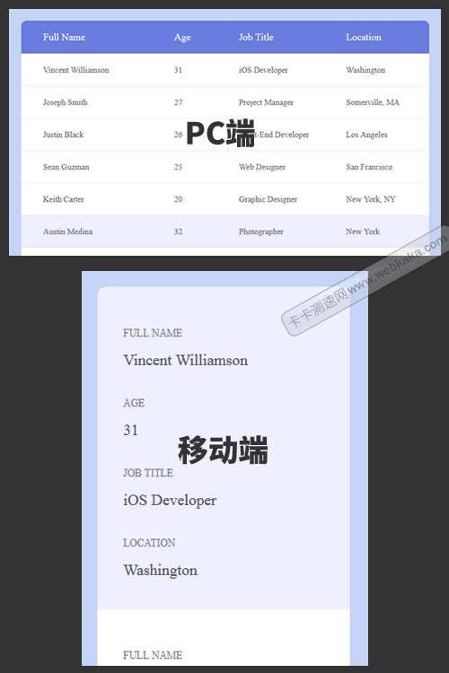 響應式表格(Responsive Table)