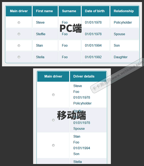 響應式表格(Responsive Table)