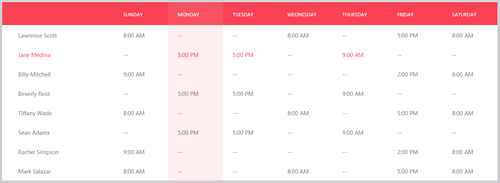 實例4:高亮顯示鼠標所在列和行