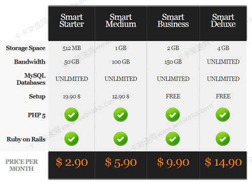 實例2：漂亮的CSS3表格