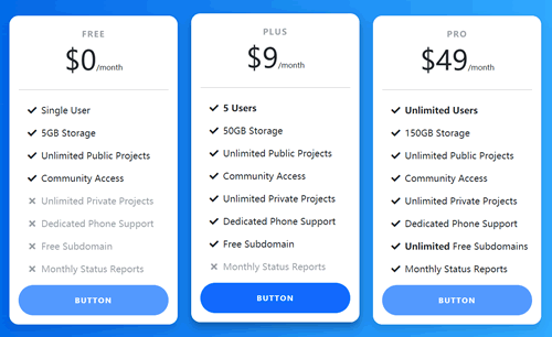 CSS 定價表（Pricing Table）-7