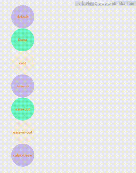 一圖顯示animation-timing-function 6個屬性值的區別