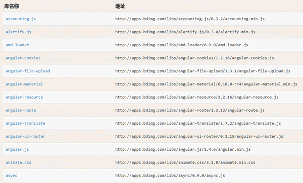 百度靜態資源公共庫