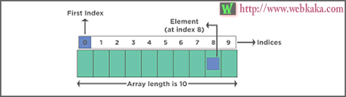 JavaScript 從數組中添加和刪除元素的5種方法