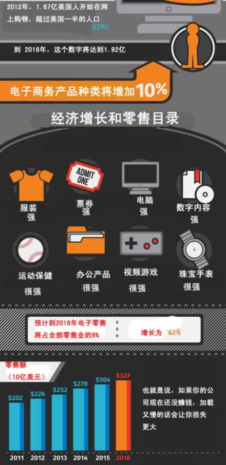 公司還沒賺錢,加載又慢的話損失更大