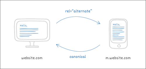 移動屬性實現(xiàn)
