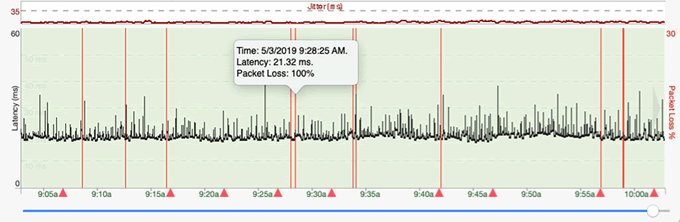 主機網絡丟包率