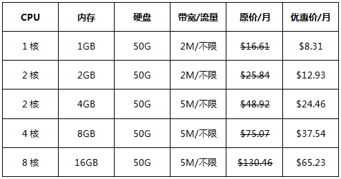 香港云服務器套餐