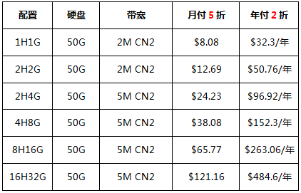 新加坡vps云服務器優惠套餐