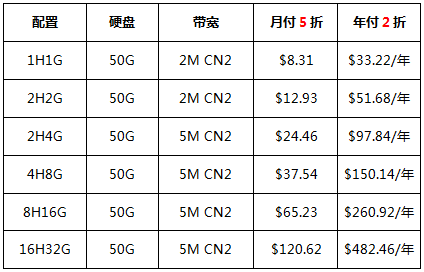 香港vps云服務器優惠套餐