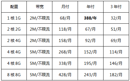 香港云服務器優惠套餐