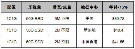 CN2 GIA云服務(wù)器特價(jià)年付套餐