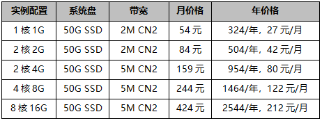 華納云香港cn2云服務器低至27元/月