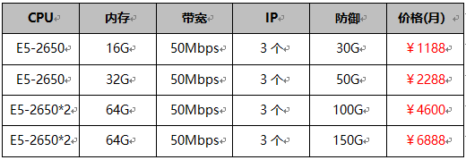美國高防服務器促銷套餐